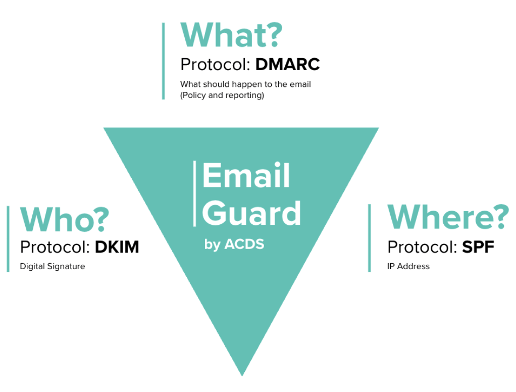 email-guard-basic-diagram